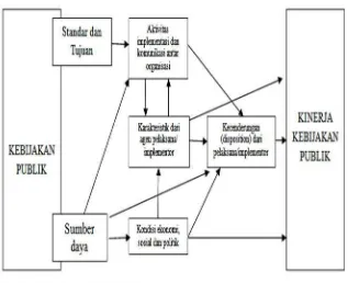 Gambar 1.3 Model Teori Mazmaian & Sabatier