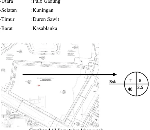 Gambar 4.12 Peruntukan lahan tapak 