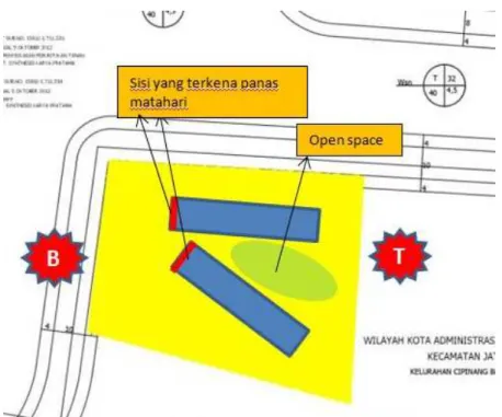 Gambar 4.15 Hasil analisa matahari 