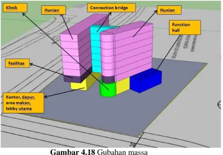 Gambar 4.18 Gubahan massa 
