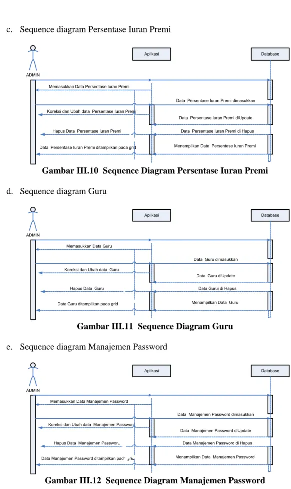 Gambar III.10  Sequence Diagram Persentase Iuran Premi  d.  Sequence diagram Guru 