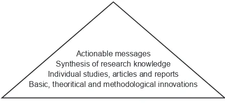 Gambar 1. Hirarki Metodologi Penelitian untuk Masukan Kebijakan (WHO, 2004)