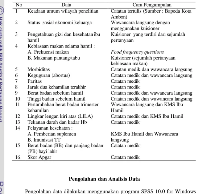 Tabel 10  Jenis dan cara pengumpulan data 