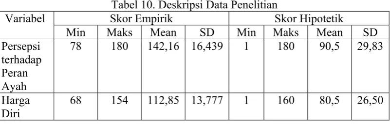 Tabel 10. Deskripsi Data Penelitian  