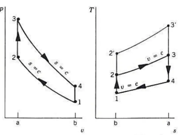 Gambar Diagram p – v dan T – s untuk siklus Otto standar udara.
