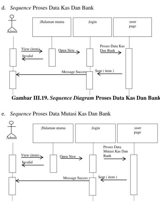 Gambar III.20. Sequence Diagram Proses Data Mutasi Kas Dan Bank Admin 