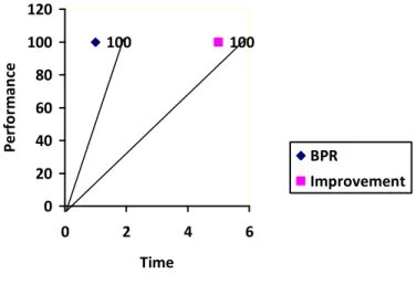 Gambar 2.1  Kurva perbedaan BPR dan BPI 