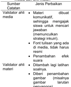 Tabel 1. Saran perbaikan oleh validator ahli  media dan ahli materi 