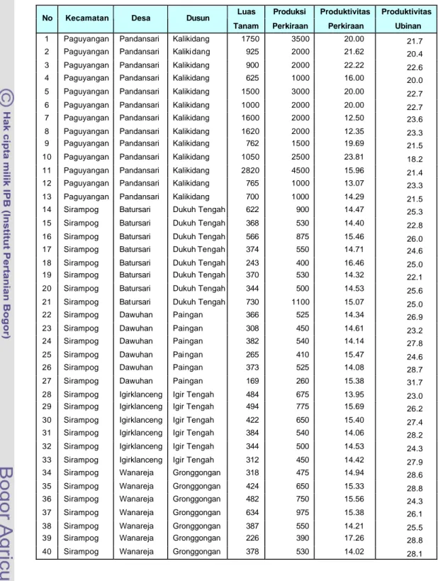 Tabel 7    Data  hasil ujicoba penentuan  produktivitas kentang di  kabupaten Brebes  tahun 2002 