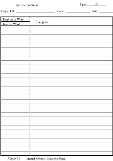 Figure 1.6Internal Memory Locations Page