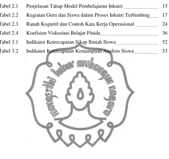 Tabel 2.4  Koefisien Viskositas Belajar Fluida    36 