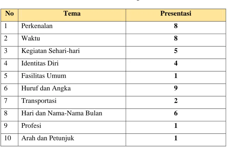 Tabel 1 Data Hasil Angket 