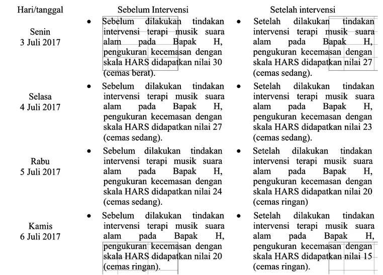 Tabel 4.3 Implementasi Inovasi 