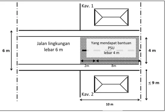 Ilustrasi pada Gambar 7. 