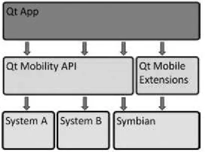 Tabel Platform compatibility 