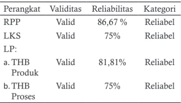 Tabel 1. Hasil Penilaian Validator