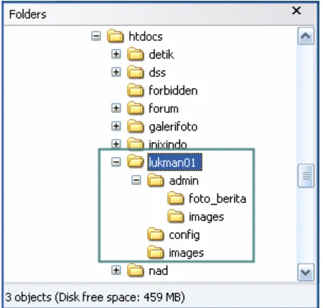 Gambar 8.1 Susunan folder sebuah proyek aplikasi web 