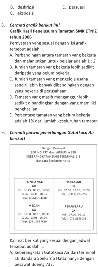 Grafik Hasil Penelusuran Tamatan SMK ETNIZ  tahun 2006 	 Pernyataan	yang	sesuai	dengan		isi	grafik	 tersebut	adalah	… A.		Perbandingan	antara	tamatan	yang	bekerja	 dan	melanjutkan	untuk	belajar	adalah	1	:	2