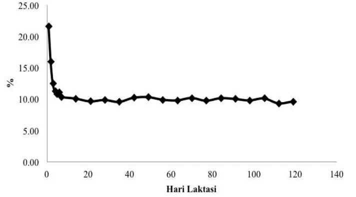 Tabel 6 Kualitas Mikrobiologi Susu Kambing PE pada Skor Uji Mastitis yang Berbeda