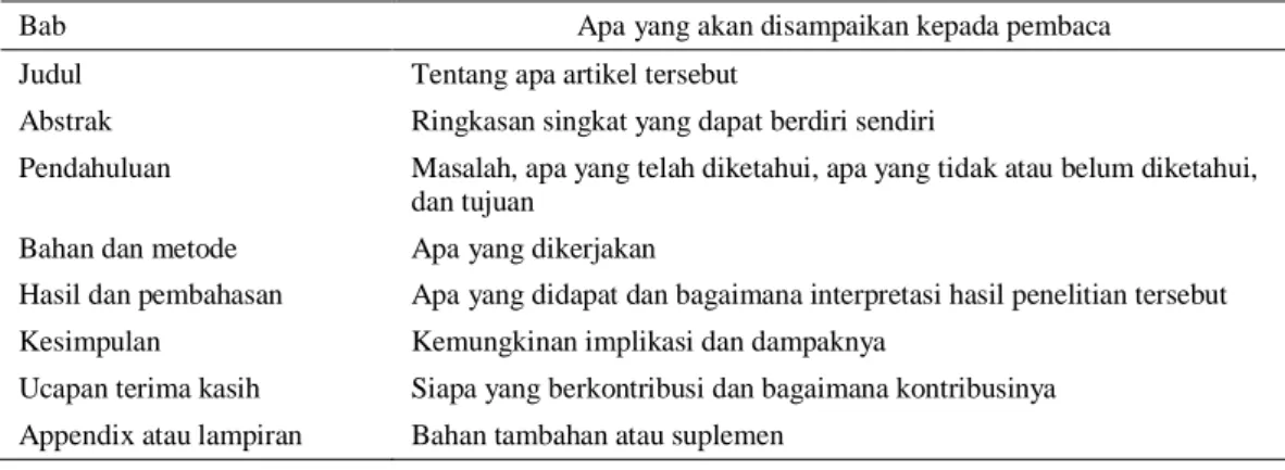 Tabel 1. Garis besar isi dari setiap bab suatu artikel primer 