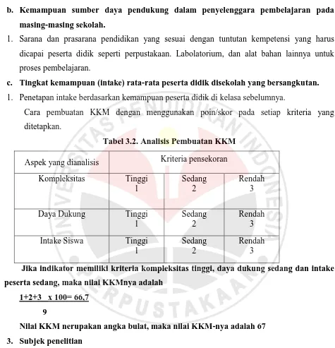 Tabel 3.2. Analisis Pembuatan KKM 