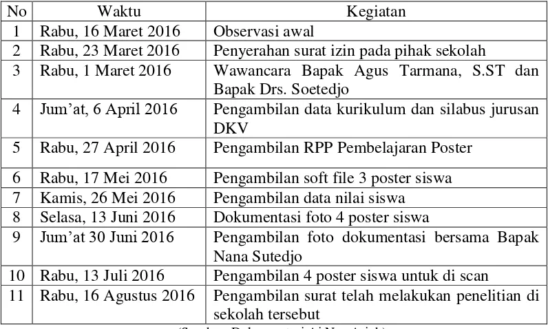 gambar, termasuk poster. Dilakukan pula pada tahun ajaran 2015/2016 karena 