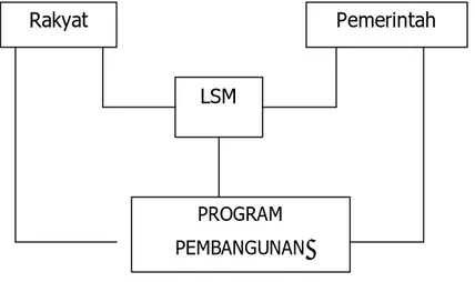 Diagram Mekanisme Pelaksanaan Self-Help Participatory Planning 