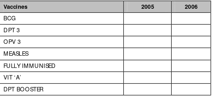 Table 2. UNICEF coverage evaluation 2005-2006, Tamil Nadu 