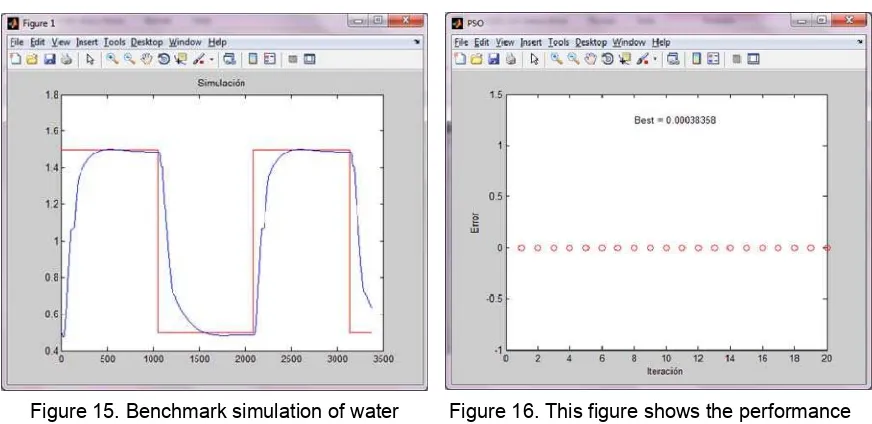 Figure 15. Benchmark simulation of water 