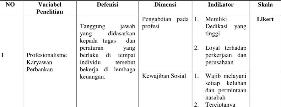 Tabel 3.1 Operasionalisasi Variabel Penelitian 