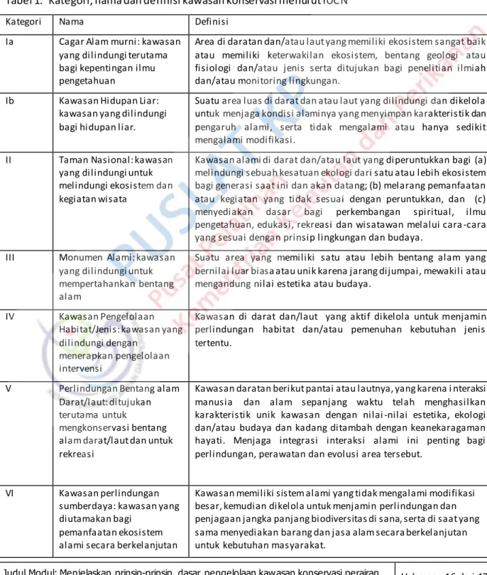 Tabel 1.  Kategori, nama dan definisi kawasan konservasi menurut IUCN 