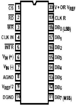Gambar 5. Blok Diagram ADC0804  Dengan  memperhatikan  blok  diagram  diatas dapat dijelaskan bahwa prinsip kerja dari  ADC  0804  adalah,  proses  pengkonversian  dimulai  dengan  memberikan  logika  0  pada  CS  dan  WR  secara  bersamaan