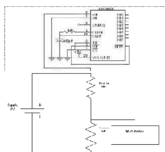 Gambar 10. Rangkaian sensor menggunakan  thermistor 
