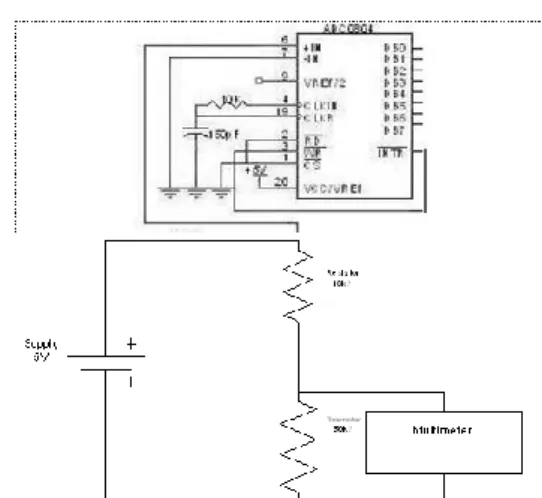 Gambar 10. Rangkaian sensor menggunakan  thermistor 