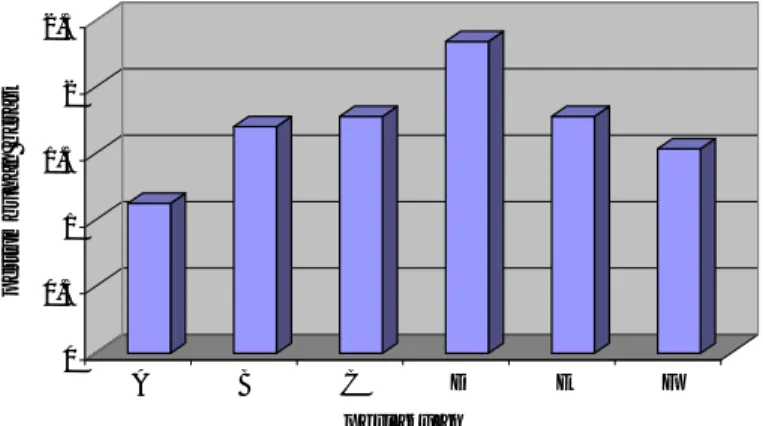 Tabel 1. Pertumbuhan berat harian G. verrucosa  pada setiap perlakuan selama penelitian  35 hari