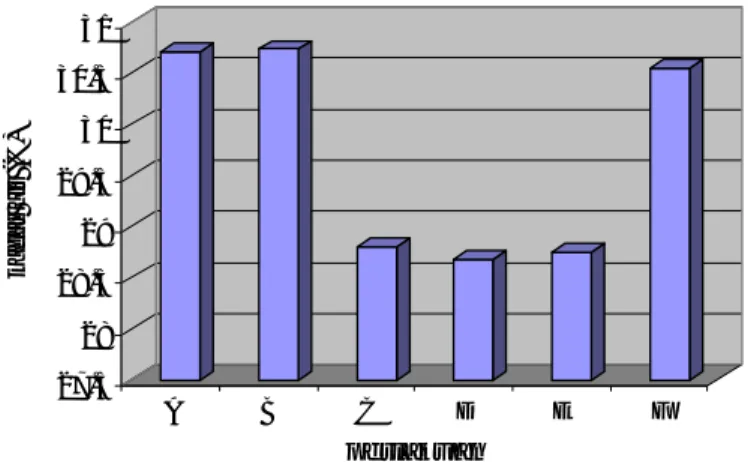 Tabel  2.  Pertumbuhan  panjang  G.  verrucosa  pada  setiap  perlakuan  selama  penelitian 35 hari