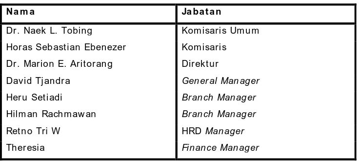 Tabel 3 .1  