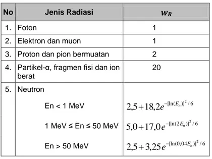 Tabel 3.1  Faktor bobot radiasi,  w R