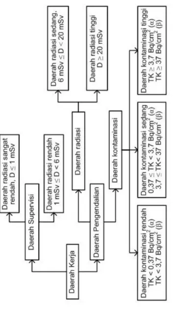 Gambar 6.1 Diagram Pembagian Daerah Kerja