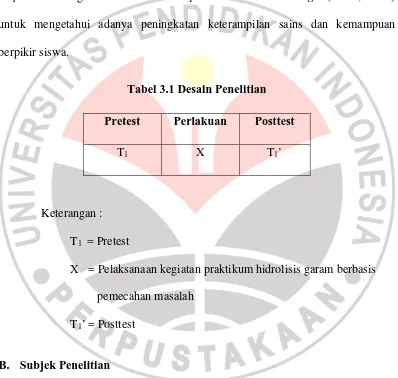 Tabel 3.1 Desain Penelitian 