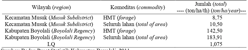 Tabel 7. Produksi hijauan makanan ternak di Kecamatan Musuk dan Kabupaten Boyolali (forage production for dairy cattle in Musuk Subdistrict and Boyolali Regency)  