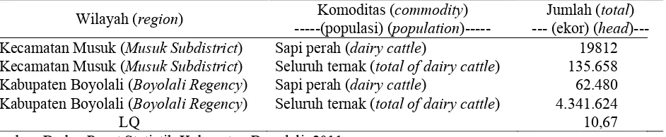 Tabel 6. Populasi ternak di Kecamatan Musuk dan Kabupaten Boyolali (dairy cattle population in Musuk Subdistrict, Boyolali Regency)  