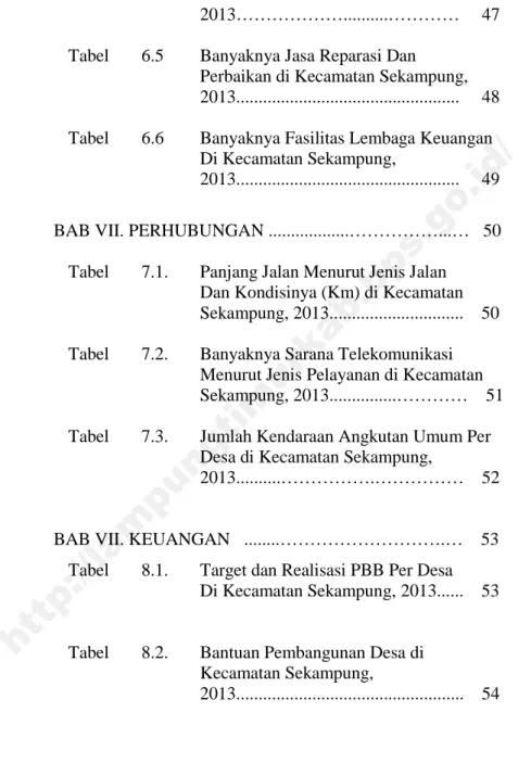 Tabel 7.1. Panjang Jalan Menurut Jenis Jalan Dan Kondisinya (Km) di Kecamatan Sekampung, 2013.............................