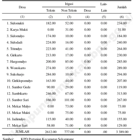 Tabel 4.1.2 Luas Lahan Sawah Menurut Jenis Pengairan Di Kecamatan Sekampung, 2013
