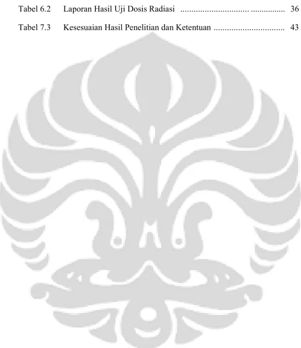 Tabel 2.1   Efek biologi pada sistem organ atau jaringan .............................