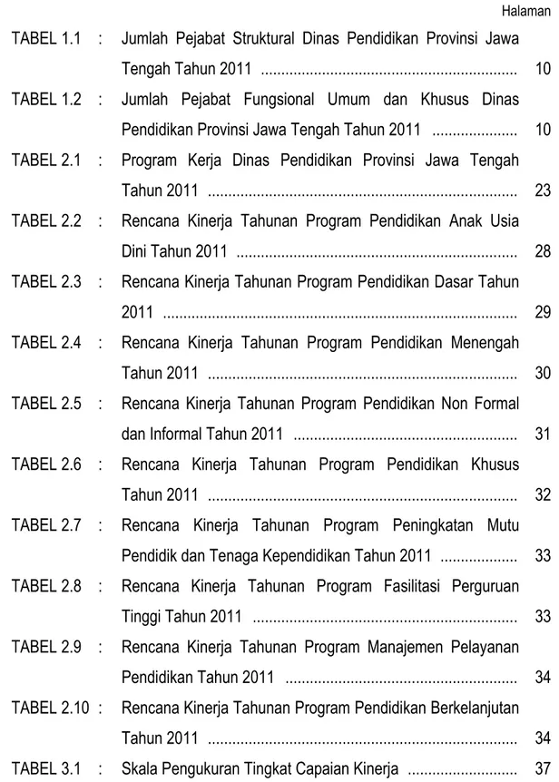 TABEL 1.1 : Jumlah  Pejabat  Struktural  Dinas  Pendidikan  Provinsi  Jawa Tengah Tahun 2011 ..............................................................