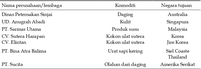 Tabel 2. Perusahaan pengekspor, negara tujuan dan komoditi peternakan yang diekspor Sulawesi Selatan 