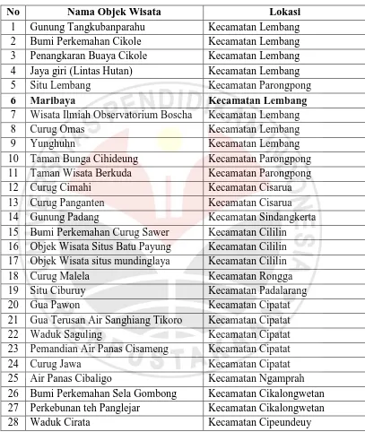 Tabel 1.1 Penetapan Lokasi Ekowisata di Kabupaten Bandung Barat 