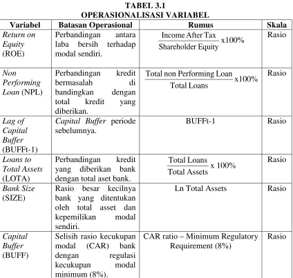 TABEL 3.1 OPERASIONALISASI VARIABEL 