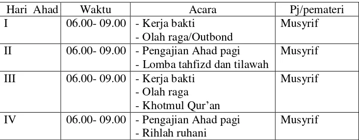 Tabel 2 Jadwal Hari Ahad 